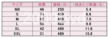 台湾のオムツ価格表