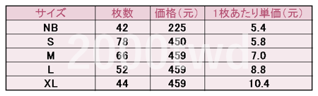 台湾のオムツ価格表