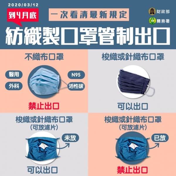 台湾から国外に送れるマスクの制限についての説明